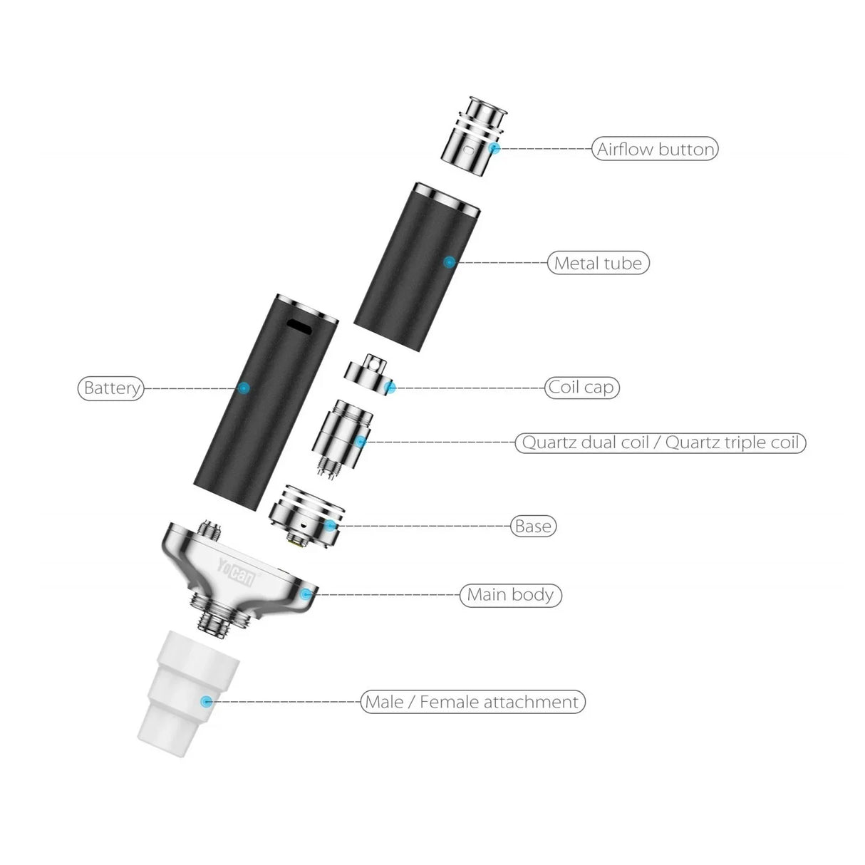 Close-up top down view of the Yocan Torch enail adapter highlighting the Quartz Dual Coil (QDC) heating element. This premium quartz atomizer ensures rapid heat-up times and delivers incredibly pure, crystal-clean vapor from your favorite wax extracts.